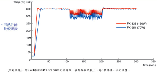 HAKKOFX-838-高热容量焊台FX-838-HAKKO